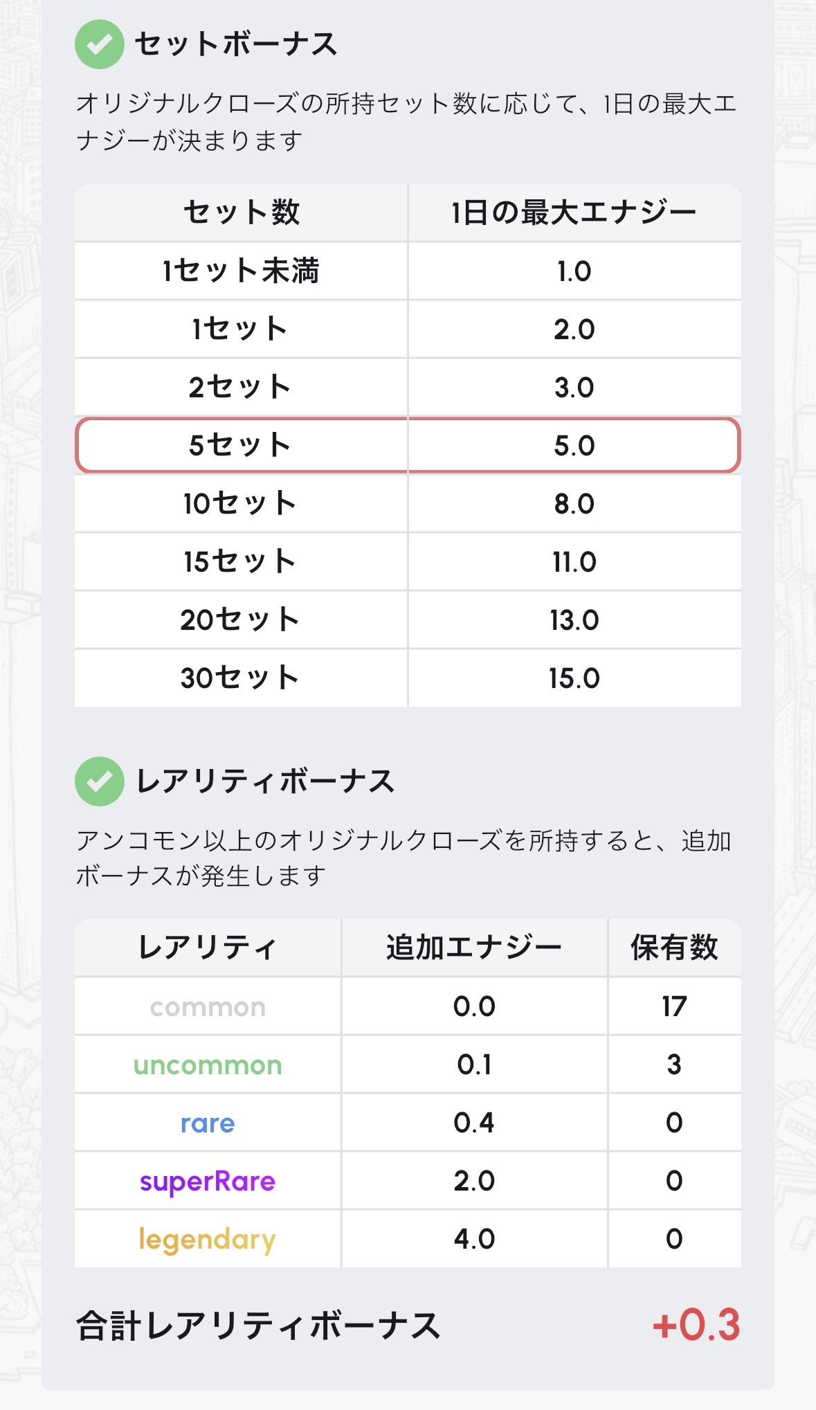 HEALTHREE セットボーナス・レアリティボーナス表